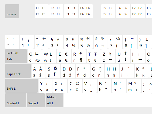 Quick Fix For X11 Typing Å On German Keyboard A Thought Abroad