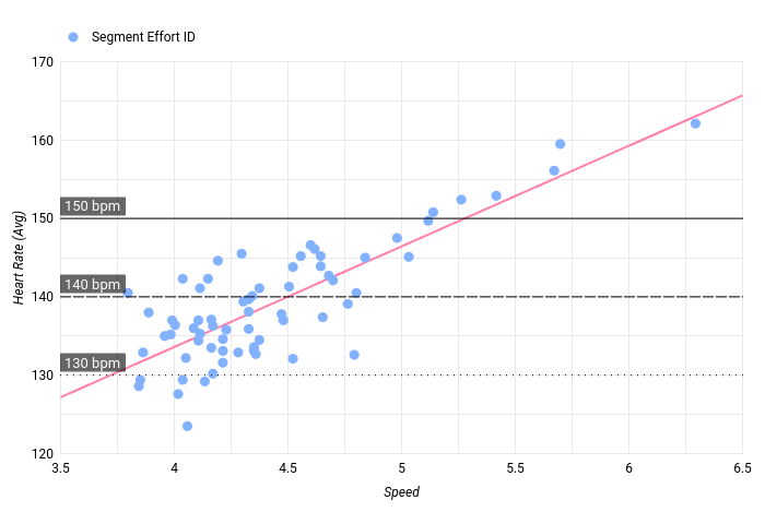speed-hr-avr.png
