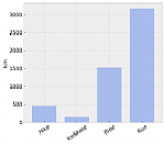 Analysing Strava activities using Colab, Pandas & Matplotlib (Part 2)