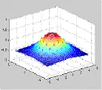 Artificial Neural Network: Animation of Training