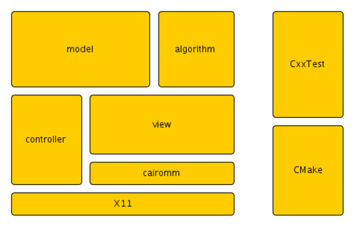 modules.png