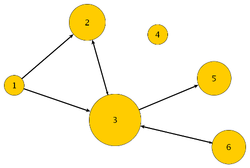 PageRank example