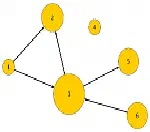 Computing PageRank for the Swedish Wikipedia