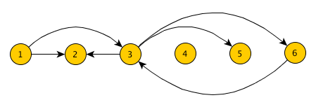 Markov chain