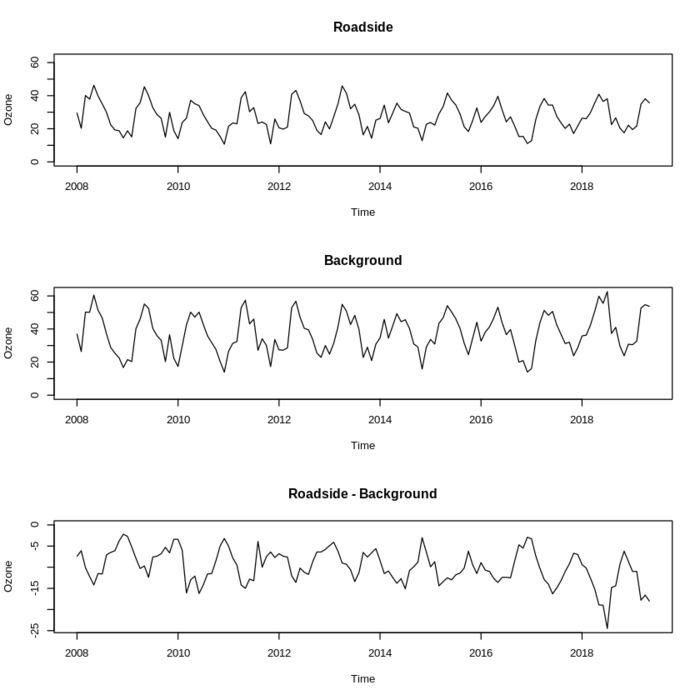 ozone-timeseries.png