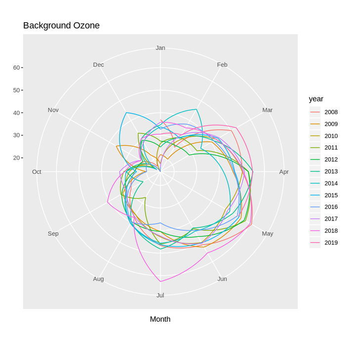 background-ozone-seasonplot.png
