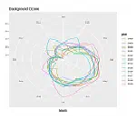 Forecasting Ozone levels in London