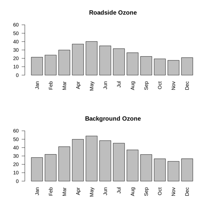 ozone-averages.png