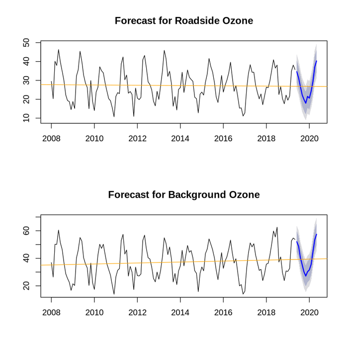 ozone-forecast.png