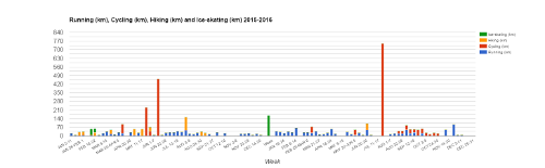 Mileage 2015-2016