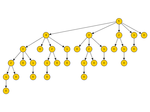 Rod cutting algorithm: n = 5