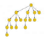 Inspecting Algorithms with Graphs