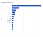 Misleading infographics: How Not To Bubble Chart