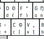 Programmer-friendly German keyboard layout on GNU/Linux