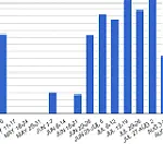 Quantify this: Running