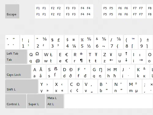 Quick-fix for X11: Typing Å on German Keyboard