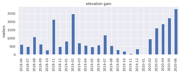 elevation-gain-two-years-months.png