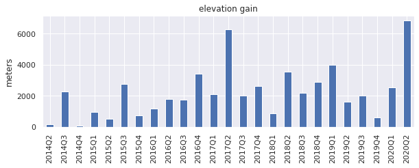 elevation-gain-all-time.png