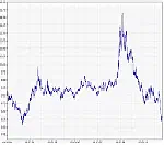 Swedish Krona reaching 12-Year High against the Euro