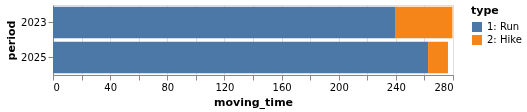 moving_time.png