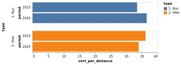 vert_per_distance.png