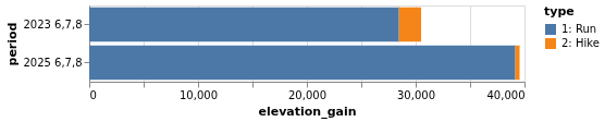 elevation_gain_678.png