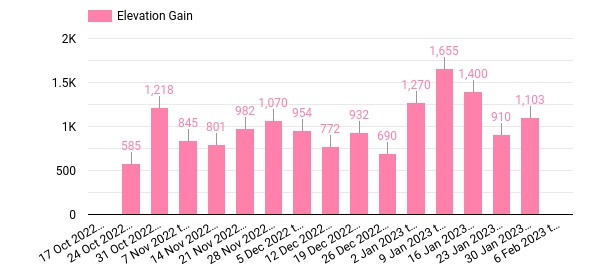elevation-gain-week.png