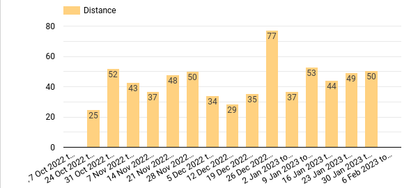 distance-week.png
