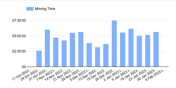 moving-time-week.png