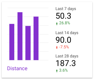 distance-card.png