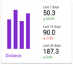 Swiss Trail Tour, Incorporating Objective Feedback