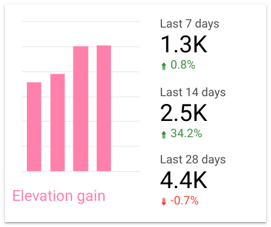 elevation-gain-card.png