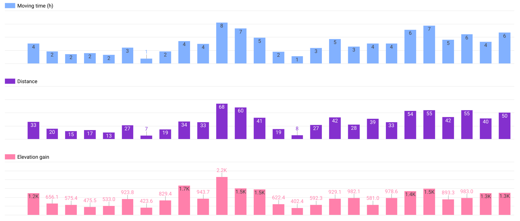 midterm-progression.png