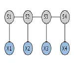 The Viterbi Algorithm and Breadth-First Search