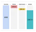 UK taxes for dummies, a visual approach