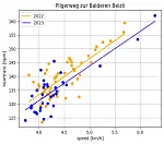 Using Strava segment efforts as benchmarks: heart rate versus running speed