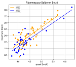 Using Strava segment efforts as benchmarks: heart rate versus running speed