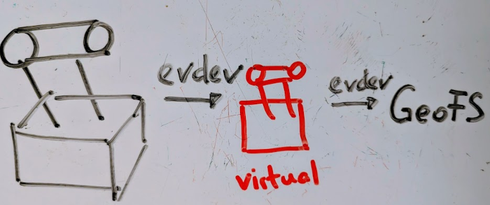 virtualdevice.png