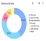 Visualizing Strava activities with BigQuery and Google Data Studio