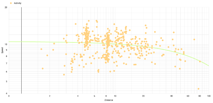 distance-vs-speed.png