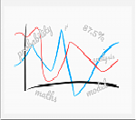 What probability theory tells you about starting on time